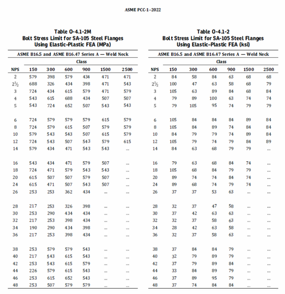 Bolt Stress Limit for SA-105 Steel Flange