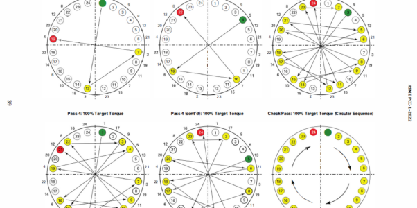 Torque Sequence Flange